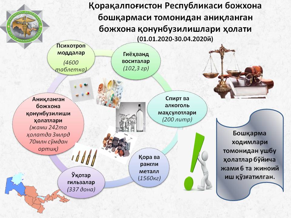 Товарларнинг ноқонуний айланмасига ўз вақтида чек қўйилмоқда