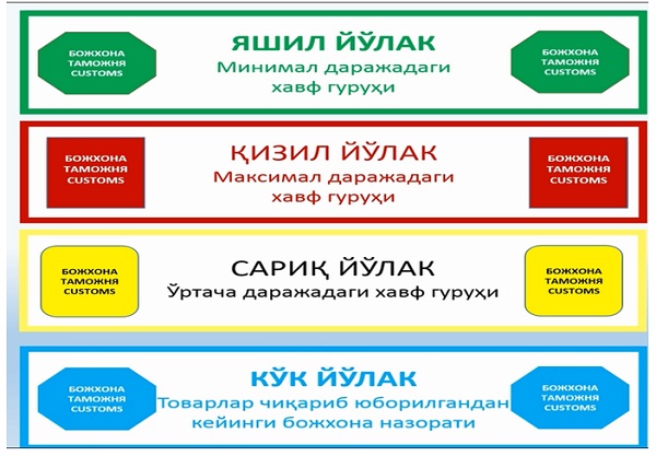 Божхона: тадбиркорлар учун муҳим янгилик - “яшил” ва “кўк” йўлаклар тўлиқ ишга туширилди