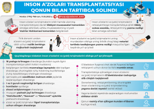 “Inson aʼzolari va toʻqimalarining transplantatsiyasi toʻgʻrisida”gi Qonun (OʻRQ–768-son, 11.05.2022-y.) imzolandi.