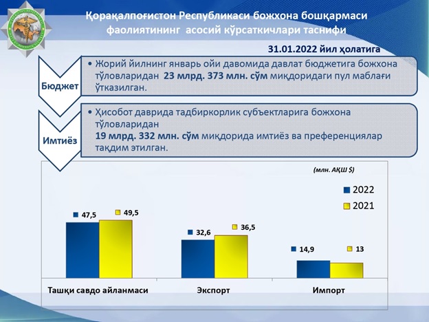 Натижалар – сарҳисоб қилинди