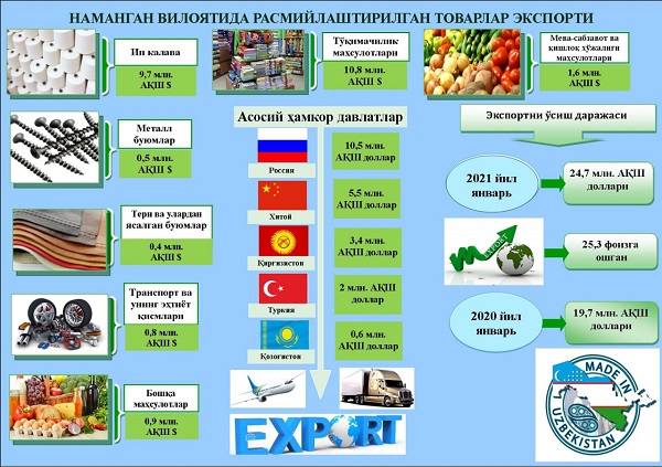 Ташқи иқтисодий фаолият қатнашчиларига амалий ёрдам кўрсатилмоқда