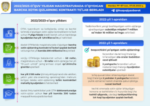 Oila va xotin-qizlar bilan ishlash, mahalla va nuroniylarni  qoʻllab-quvvatlashga oid Oʻzbekiston Respublikasi Prezidentining  ayrim hujjatlari (PF–81-son, PQ–146-son) mazmun-mohiyati