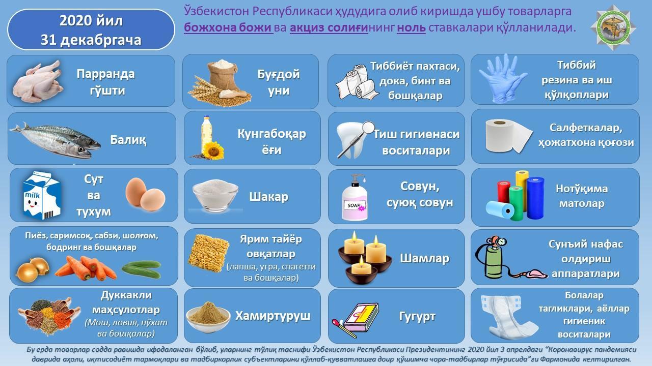 Божхона имтиёзлари иқтисодиёт тармоқлари фаолиятининг  барқарорлигига хизмат қилади