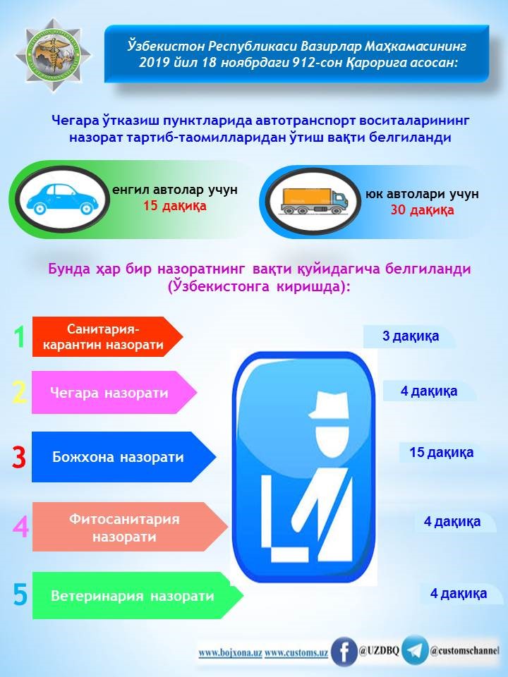 Чегара-ўтказиш пунктларида назорат тартиб-таомиллари такомиллаштирилди