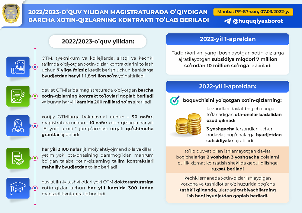 «Оила ва хотин-қизларни тизимли қўллаб-қувватлашга доир ишларни янада жадаллаштириш чора-тадбирлари тўғрисида»ги Президент Фармони мазмун-моҳияти