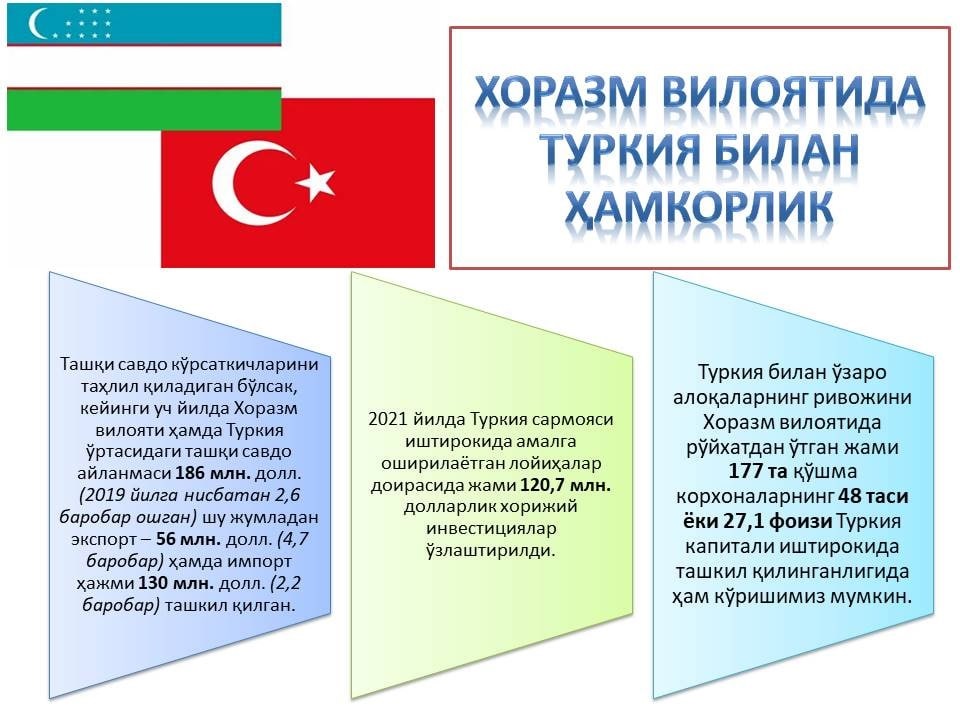 Хоразм вилоятида Туркия билан ҳамкорлик лойиҳалари самарали амалга оширилмоқда