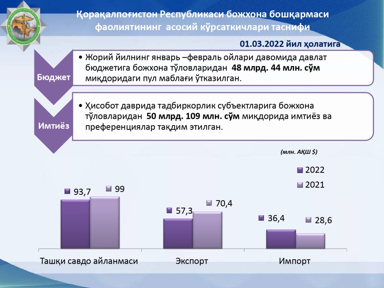 Натижалар – сарҳисоб қилинди