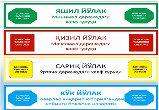 Ҳужжатларда кўрсатилмаган шиналар фош этилди