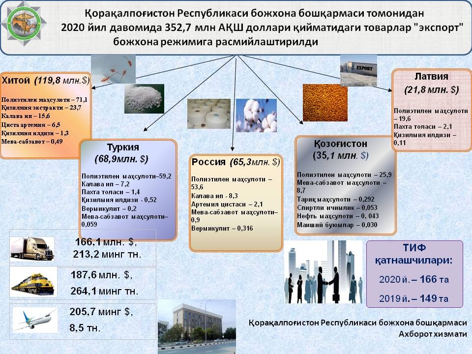 Мамлакатнинг ташқи савдо айланмасида экспорт товарлар улушининг ортиши иқтисодий барқарорлик асосидир