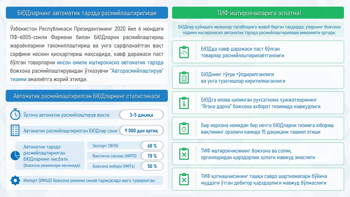 Тадбиркорлар, ташқи иқтисодий фаолият иштирокчилари ва божхона расмийлаштируви бўйича мутахассислар диққатига!