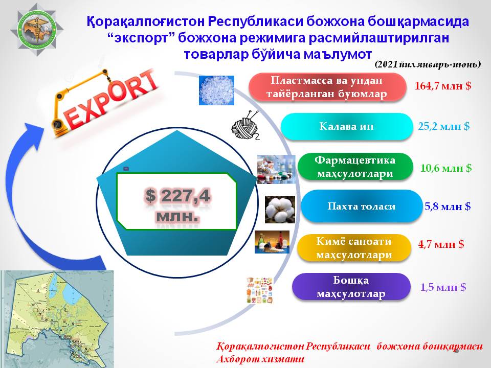 Натижалар сарҳисоб қилинди