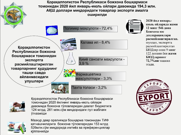 Экспорт ҳажми ортиб, импорт оптималлашмоқда 